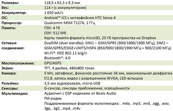 В Украине появится смартфон с двумя SIM-картами - HTC Desire V
