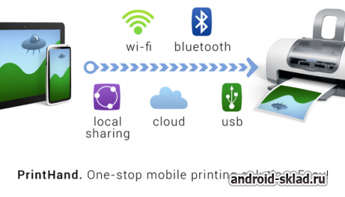 Скачать PrintHand Mobile на андроид