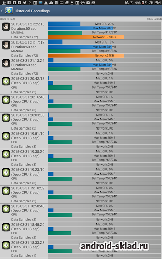 CPU Monitor - тест производительности Андроид устройств CPU Monitor - тест производительности Андроид устройств
