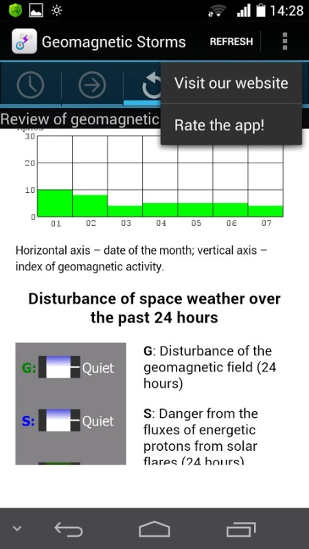 Скриншот Прогноз магнитных бурь №4